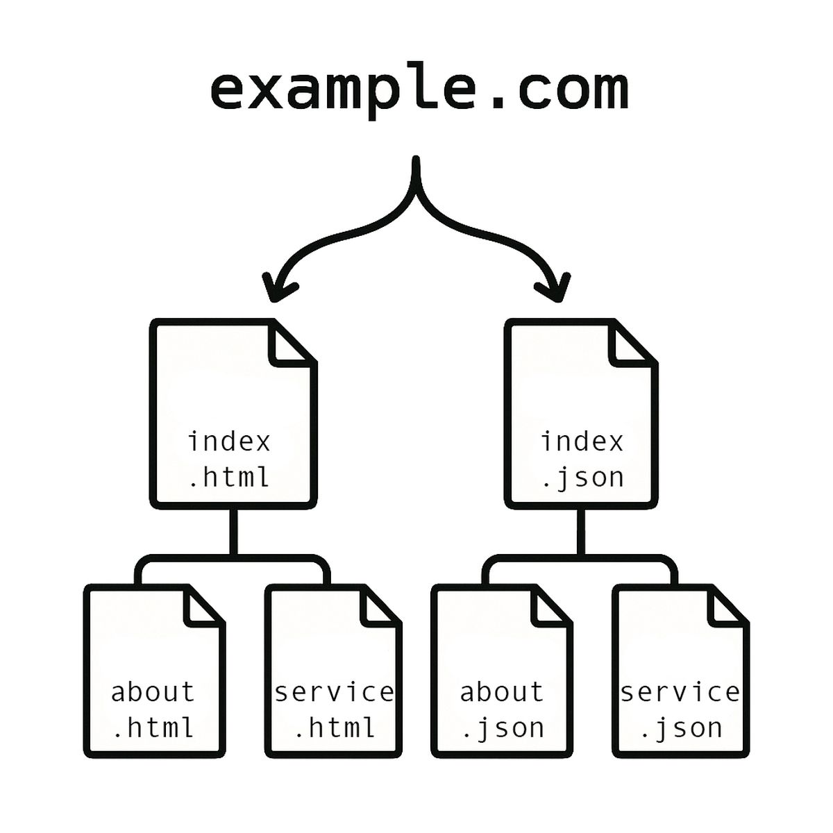 AI Data Index: semplificare l'accesso ai dati di un sito web per le AI